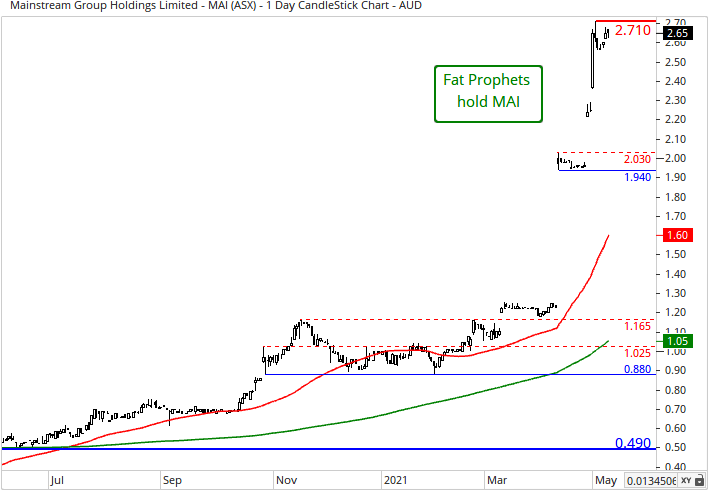 Technical analysis LVMH bearish trend Rolls Royce bullish trend