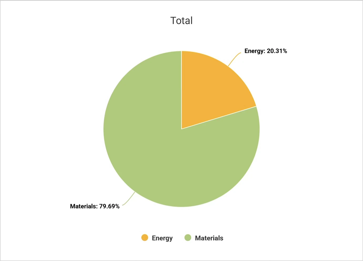 Mining & Resources Portfolio - Recent Performance