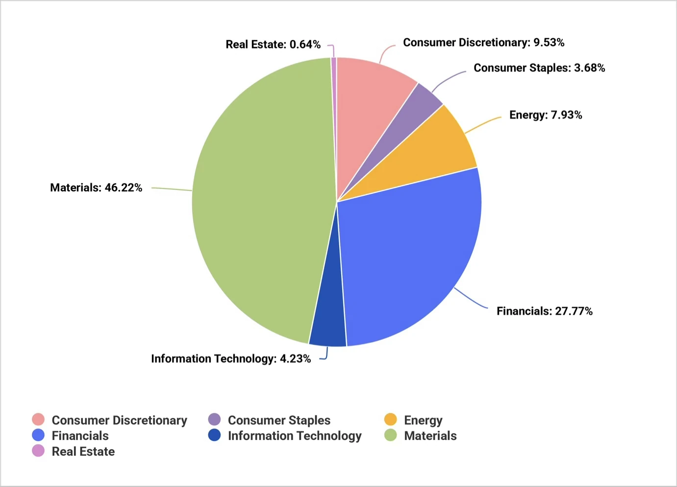 Small & Mid-Cap Portfolio (SMC) - Recent Performance