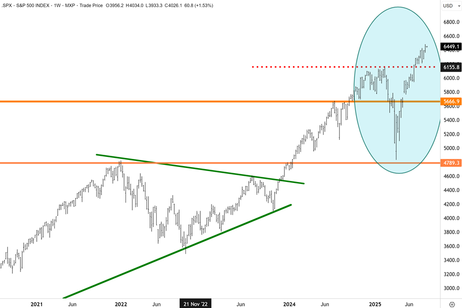 S&P 500 earnings season 2025 beats expectations