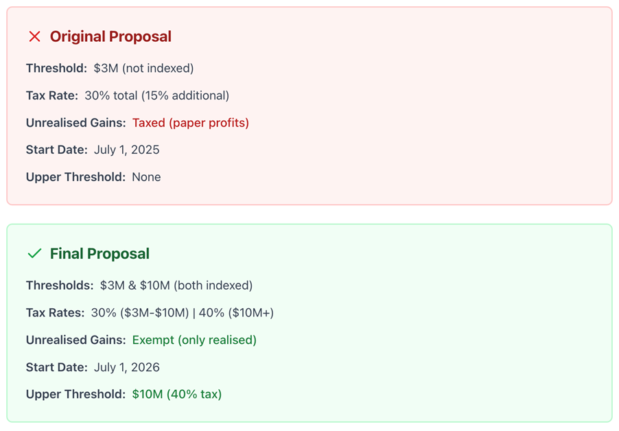 RBA Changes to super proposal