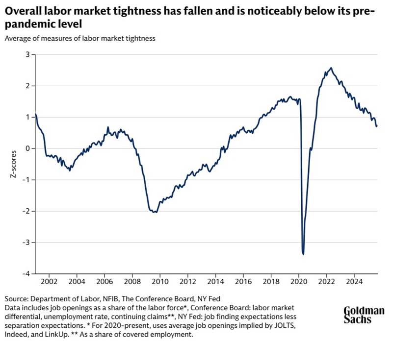 average measures of labour market tightness