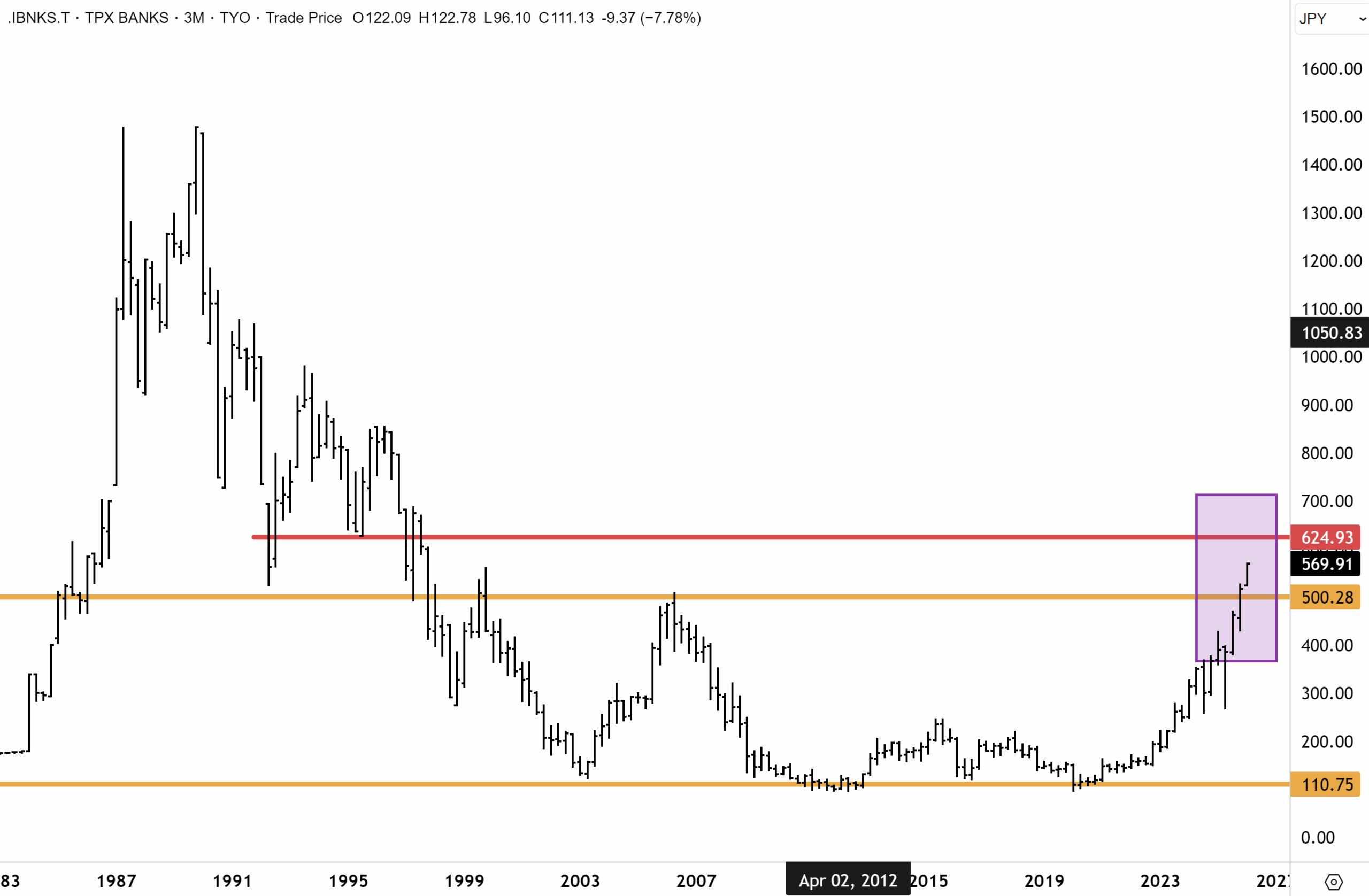 US Market Rotation Outlook 2025: Small Caps & Metals Rally