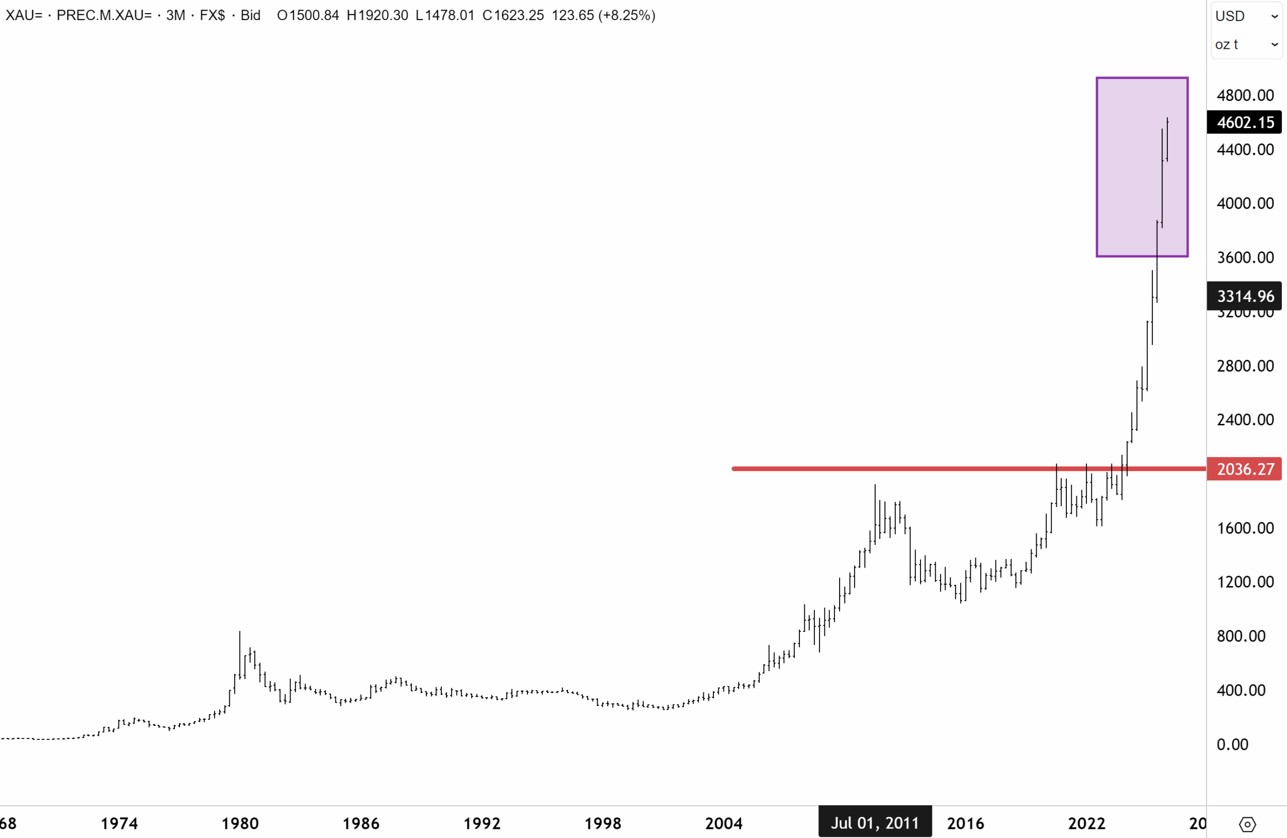 US Market Rotation Outlook 2025: Small Caps & Metals Rally