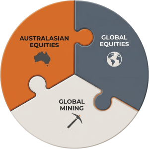 Fat Prophets 3 Equity Research Model Portfolios